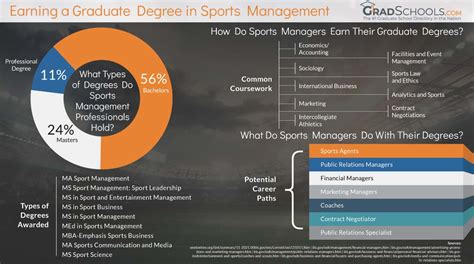 sport management online degree michigan